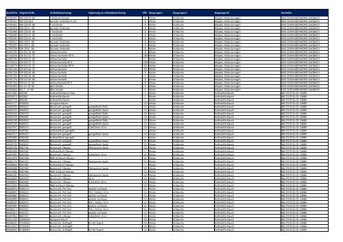 Baugruppen-Übersicht Universalartikel-Katalog