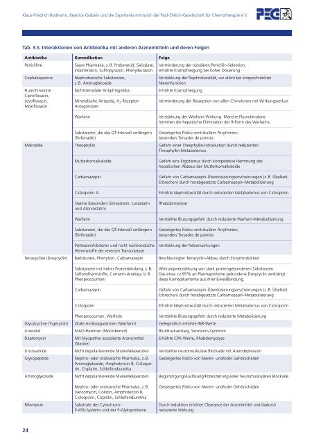 Empfehlungen zur kalkulierten parenteralen Initialtherapie ...