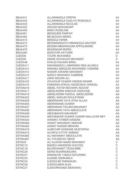 RESULTAT BAC 2017