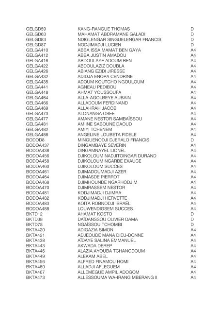 RESULTAT BAC 2017