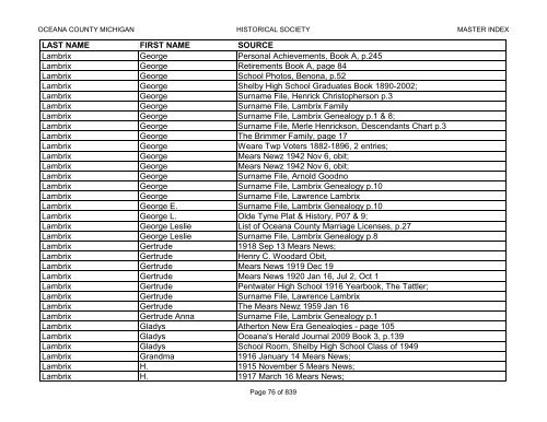 LAST NAME - Oceana County Historical & Genealogical Society