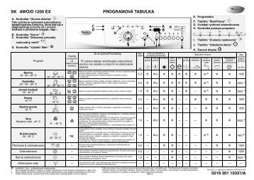KitchenAid COD GRESITAWO/D 1200 - COD GRESITAWO/D 1200 SK (859235710000) Scheda programmi