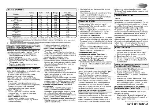 KitchenAid COD GRESITAWO/D 1200 - COD GRESITAWO/D 1200 SK (859235710000) Scheda programmi