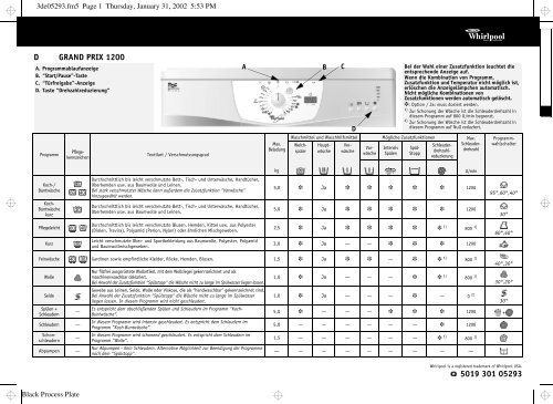 KitchenAid GRAND PRIX 1200 - GRAND PRIX 1200 DE (857061212600) Scheda programmi