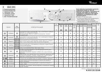 KitchenAid GOLD 2001 - GOLD 2001 DE (857081212100) Scheda programmi