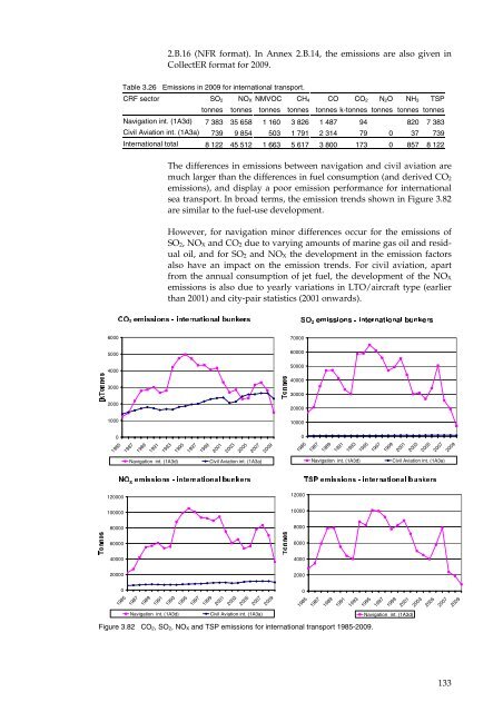 Annual Danish informative inventory report to UNECE. Emission ...