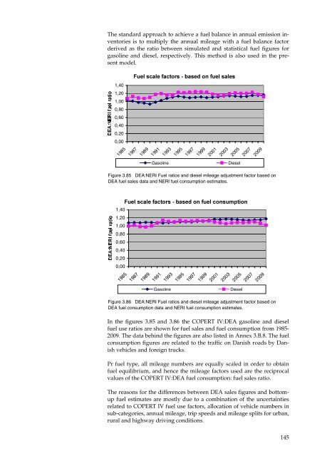 Annual Danish informative inventory report to UNECE. Emission ...