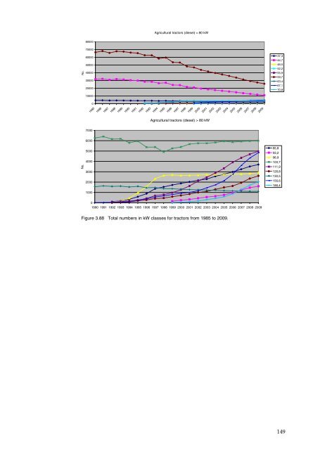 Annual Danish informative inventory report to UNECE. Emission ...