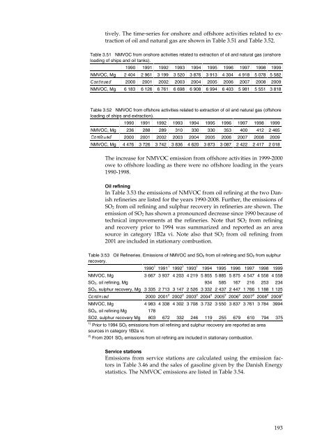 Annual Danish informative inventory report to UNECE. Emission ...