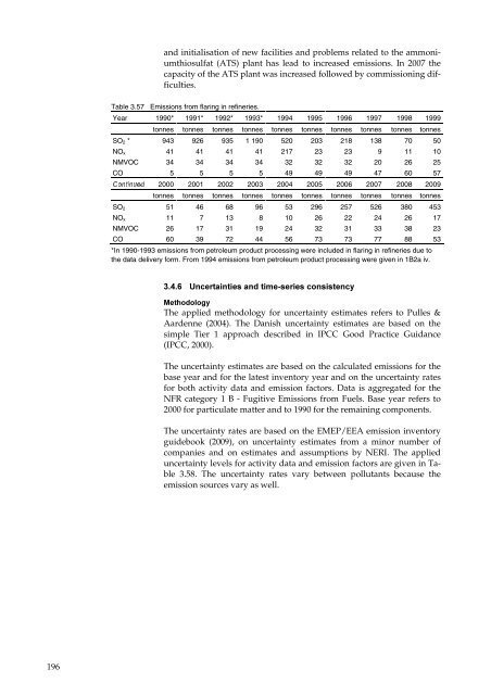 Annual Danish informative inventory report to UNECE. Emission ...