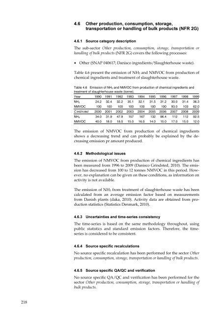 Annual Danish informative inventory report to UNECE. Emission ...