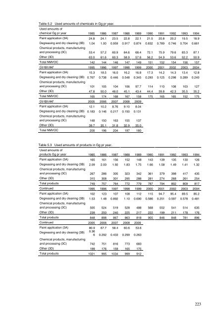 Annual Danish informative inventory report to UNECE. Emission ...