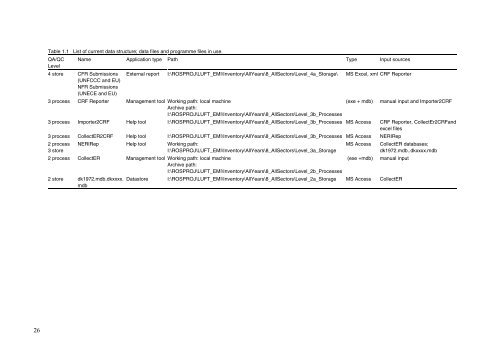 Annual Danish informative inventory report to UNECE. Emission ...