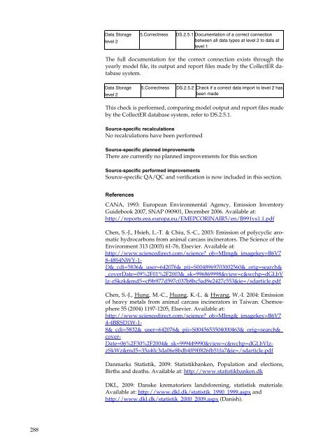 Annual Danish informative inventory report to UNECE. Emission ...