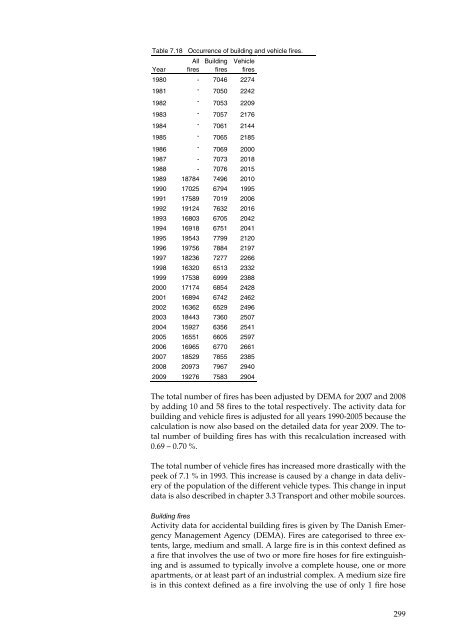 Annual Danish informative inventory report to UNECE. Emission ...