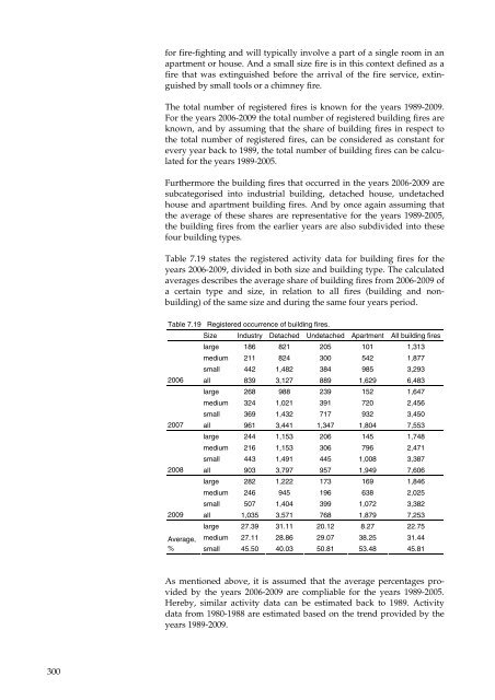 Annual Danish informative inventory report to UNECE. Emission ...