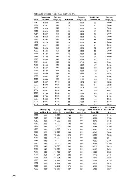 Annual Danish informative inventory report to UNECE. Emission ...