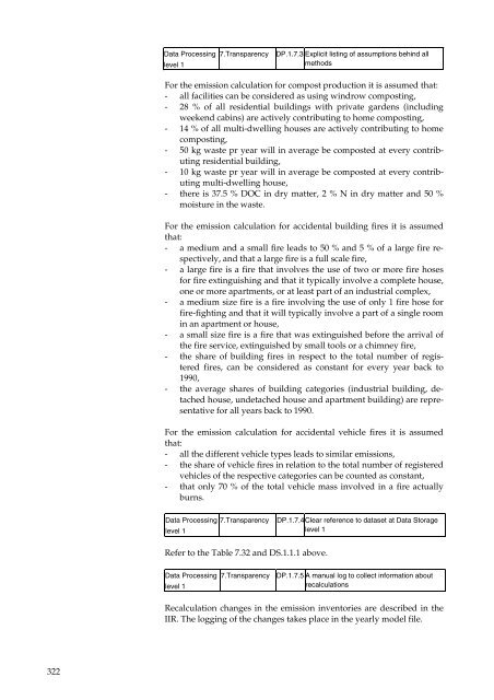 Annual Danish informative inventory report to UNECE. Emission ...