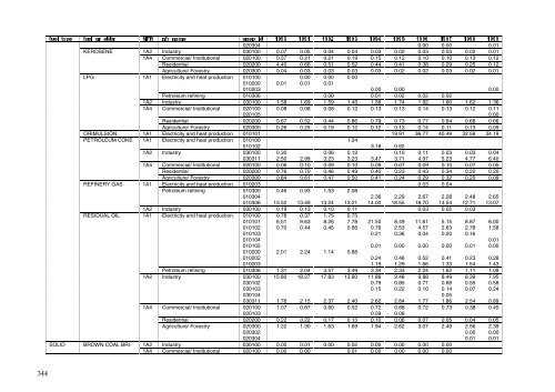 Annual Danish informative inventory report to UNECE. Emission ...