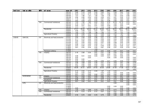 Annual Danish informative inventory report to UNECE. Emission ...