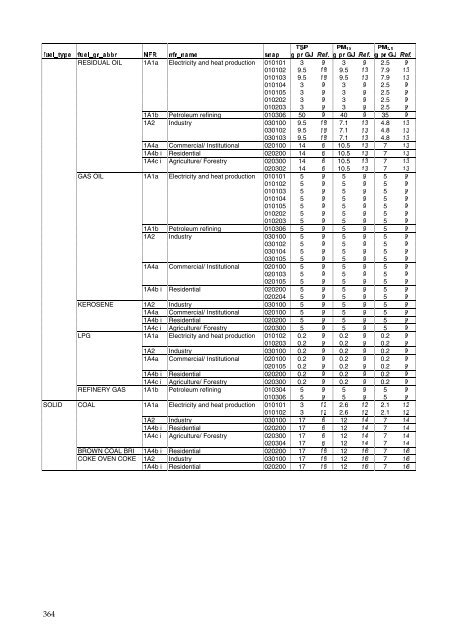 Annual Danish informative inventory report to UNECE. Emission ...