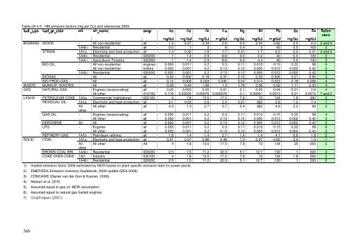 Annual Danish informative inventory report to UNECE. Emission ...