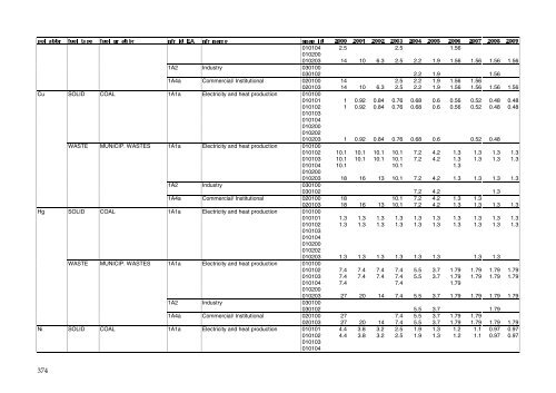 Annual Danish informative inventory report to UNECE. Emission ...