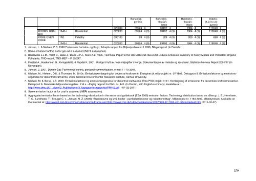 Annual Danish informative inventory report to UNECE. Emission ...