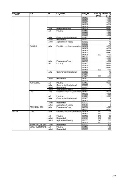 Annual Danish informative inventory report to UNECE. Emission ...