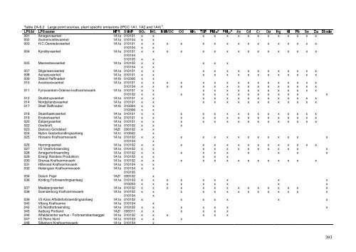 Annual Danish informative inventory report to UNECE. Emission ...