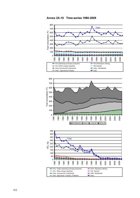 Annual Danish informative inventory report to UNECE. Emission ...