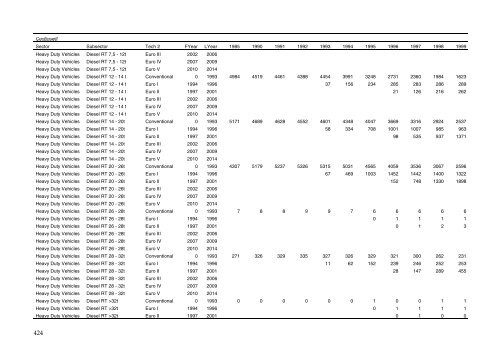 Annual Danish informative inventory report to UNECE. Emission ...