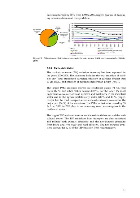 Annual Danish informative inventory report to UNECE. Emission ...