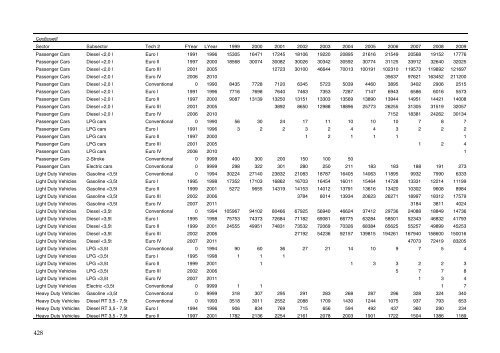 Annual Danish informative inventory report to UNECE. Emission ...