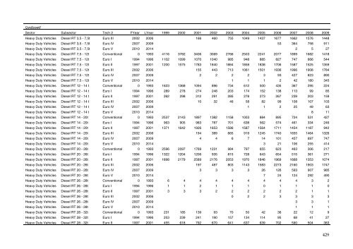 Annual Danish informative inventory report to UNECE. Emission ...