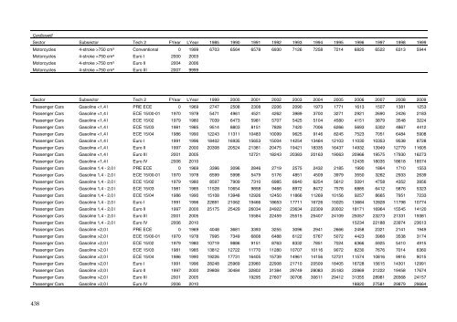 Annual Danish informative inventory report to UNECE. Emission ...