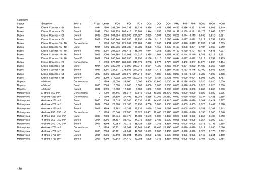 Annual Danish informative inventory report to UNECE. Emission ...