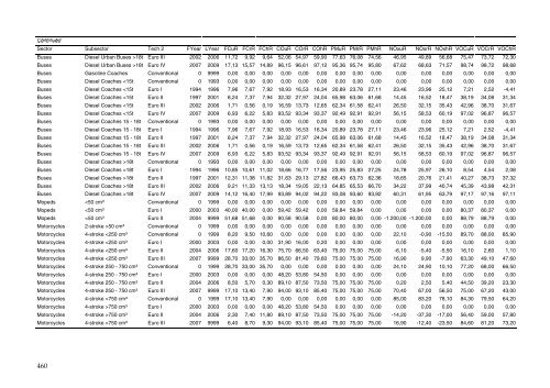 Annual Danish informative inventory report to UNECE. Emission ...