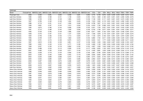 Annual Danish informative inventory report to UNECE. Emission ...