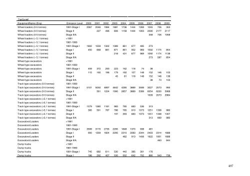 Annual Danish informative inventory report to UNECE. Emission ...