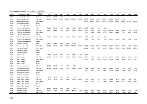 Annual Danish informative inventory report to UNECE. Emission ...