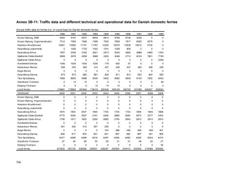 Annual Danish informative inventory report to UNECE. Emission ...