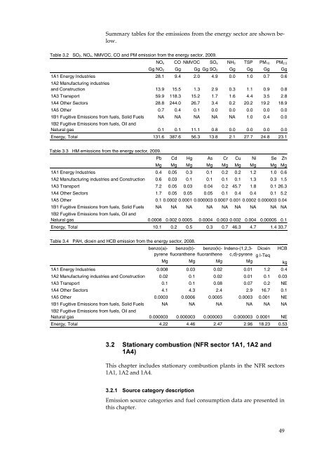 Annual Danish informative inventory report to UNECE. Emission ...