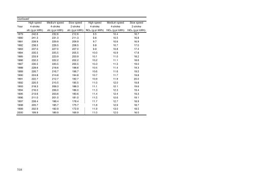 Annual Danish informative inventory report to UNECE. Emission ...