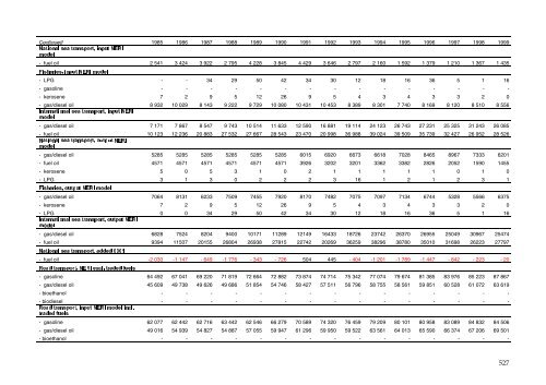 Annual Danish informative inventory report to UNECE. Emission ...