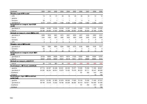 Annual Danish informative inventory report to UNECE. Emission ...