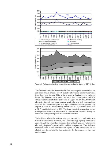 Annual Danish informative inventory report to UNECE. Emission ...