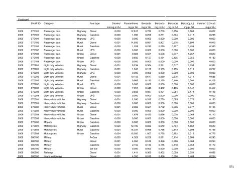 Annual Danish informative inventory report to UNECE. Emission ...