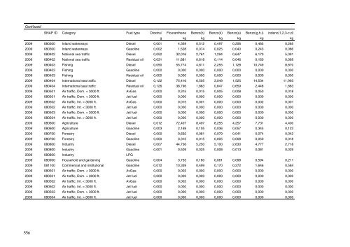 Annual Danish informative inventory report to UNECE. Emission ...