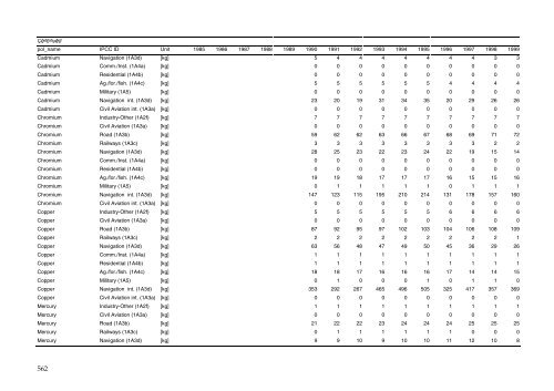 Annual Danish informative inventory report to UNECE. Emission ...